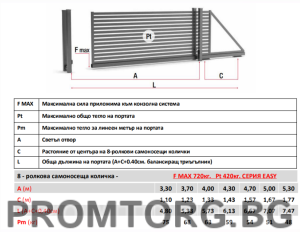 "EASY" sliding door bracket system for doors up to 420 kg