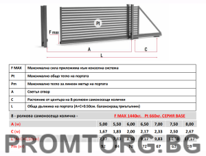 Консольная система для раздвижных дверей весом до 660 кг. "BASE"