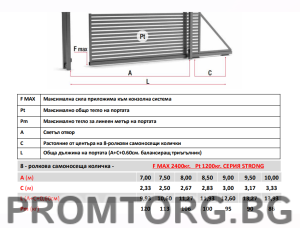 "STRONG" Sliding Door Bracket System for Doors up to 1200 kg