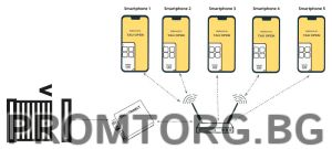 Ethernet + WiFi Устройство за управление през смартфон TAU