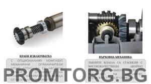 Kомплект автоматика за двукрили врати до 4м. TAU